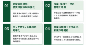 DX指針